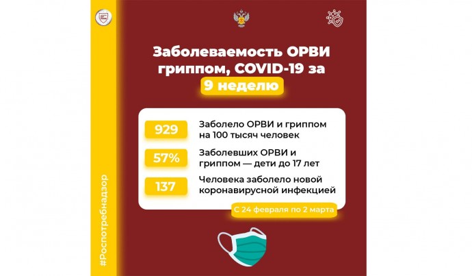 В Ярославской области растет количество заболевших ОРВИ и гриппом