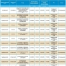 23 апреля массово отключат свет в Астрахани и на севере региона