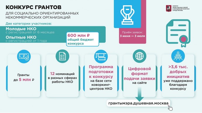 Сергей Собянин напомнил, кто может подать заявку на конкурс грантов для НКО