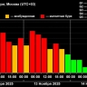 На Земле завершилась мощная магнитная буря