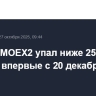 Индекс IMOEX2 упал ниже 2500 пунктов впервые с 20 декабря 2024 года