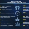 В Башкирии назвали самые популярные меры поддержки участников СВО
