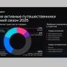 Число туристов по России выросло в 1,5 раза за год – аналитики