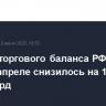 Сальдо торгового баланса РФ в январе-апреле снизилось на 18,3%, до $42,4 млрд
