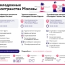 Молодежные пространства Москвы