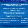 Малый и средний бизнес за девять месяцев 2025 года привлёк 686 млрд рублей через льготное кредитование и гарантии