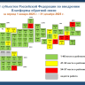 Минцифры обнародовало рейтинг регионов по работе в платформе обратной связи за 2025 год
