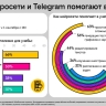 Опрос Билайна: почти каждый второй пользователь планирует покупки к 1 сентября с помощью нейросетей
