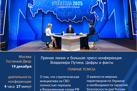 Прямая линия и большая пресс-конференция Владимира Путина. Цифры и факты