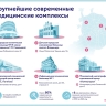 Крупнейшие современные медицинские комплексы