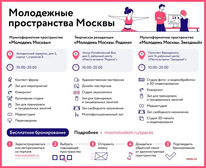 Молодежные пространства Москвы