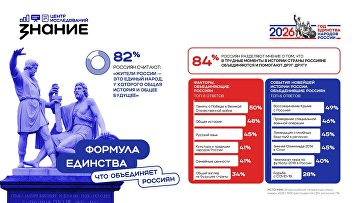 Большинство россиян считают жителей страны единым народом с общей историей — опрос