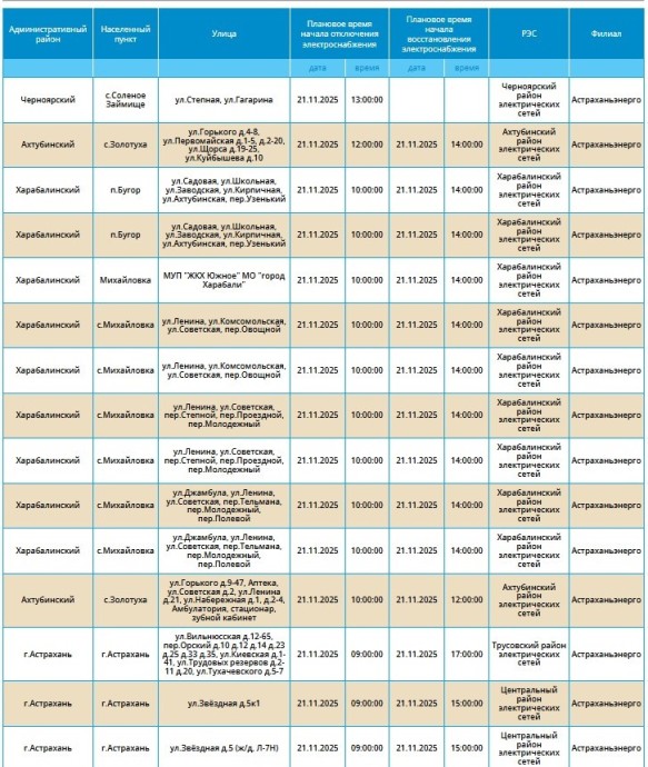 21 ноября массово отключат свет жителям Астрахани и ряда сел 21 ноября массово отключат свет жителям Астрахани и ряда сел