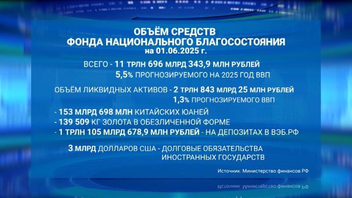 Министерство финансов России подсчитало размер Фонда национального благосостояния – 11,7 трлн рублей
