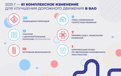 Собянин: На востоке Москвы завершен 61 проект по улучшению дорожного движения