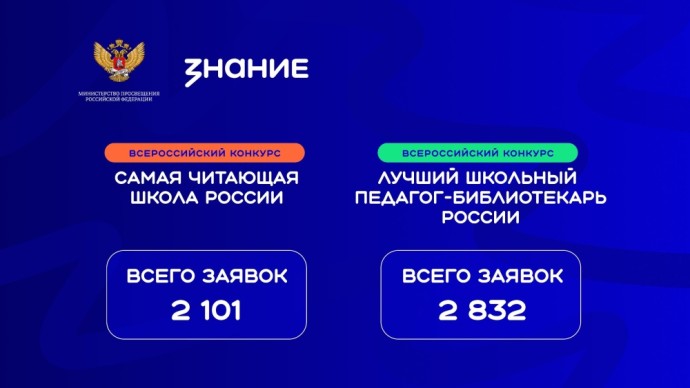 Конкурсы библиотечных практик объединили более 7 тысяч сотрудников российских школ Конкурсы библиотечных практик объединили более 7 тысяч сотрудников российских школ