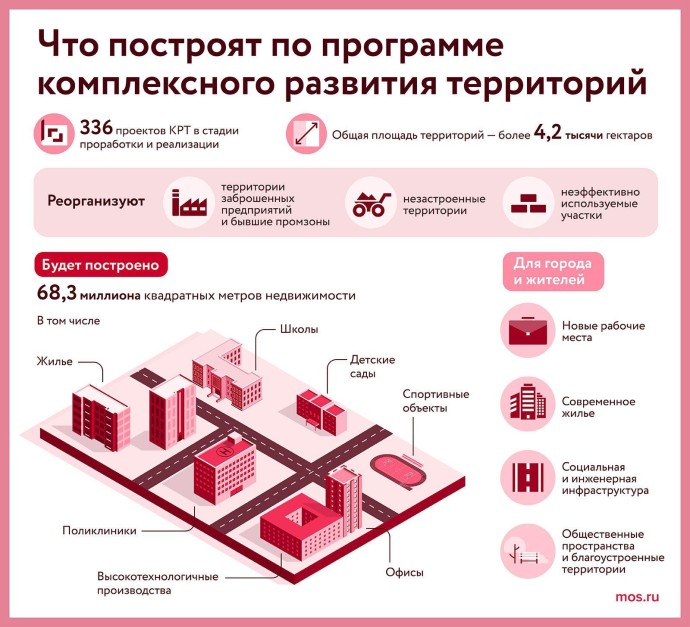 Благодаря трем проектам КРТ в Зеленограде появится около 7,7 тысячи рабочих мест