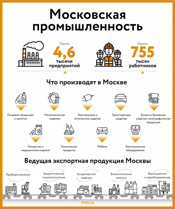 С 2011 года в столице возвели более 300 производственных объектов