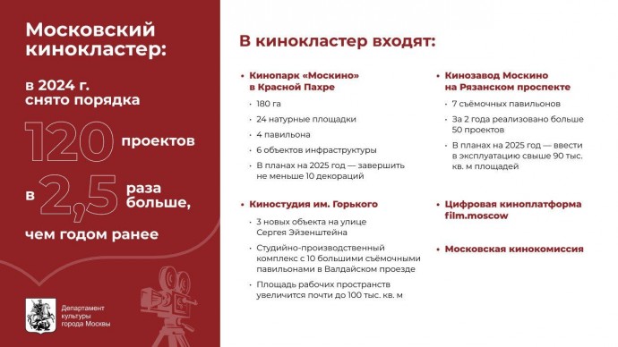 На площадках Московского кинокластера за год снято около 120 проектов — Собянин