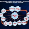 В Башкирии в ГИСОГД  работают все муниципалитеты