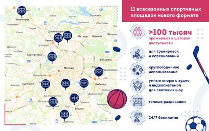 Собянин: Завершено устройство 11 всесезонных спортивных площадок нового формата