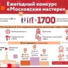 Ежегодный конкурс «Московские мастера»