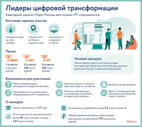 Нейросети на службе у города. Победители конкурса «Лидеры цифровой трансформации» — о своих проектах