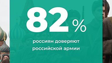 ВЦИОМ: россияне доверяют своей армии и высоко оценивают ее результаты в ходе СВО ВЦИОМ: россияне доверяют своей армии и высоко оценивают ее результаты в ходе СВО