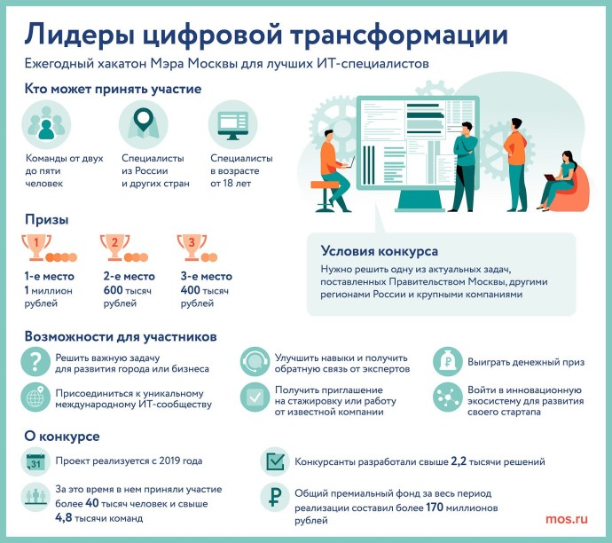 Нейросети на службе у города. Победители конкурса «Лидеры цифровой трансформации» — о своих проектах