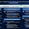 В Башкирии рассказали о поддержке участников СВО и их семей