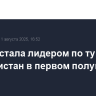 Россия стала лидером по турпотоку в Узбекистан в первом полугодии