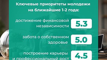 Финансовая независимость, здоровье и карьера: ВЦИОМ назвал приоритеты молодежи Финансовая независимость, здоровье и карьера: ВЦИОМ назвал приоритеты молодежи