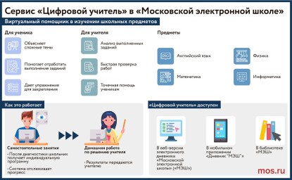 Сервис «Цифровой учитель» в «Московской электронной школе»