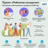 Проект «Районные экскурсии»