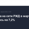 Погрузка на сети РЖД в марте снизилась на 7,2%