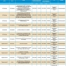 24 февраля отключат свет тысячам жителей Астрахани и Приволжского района