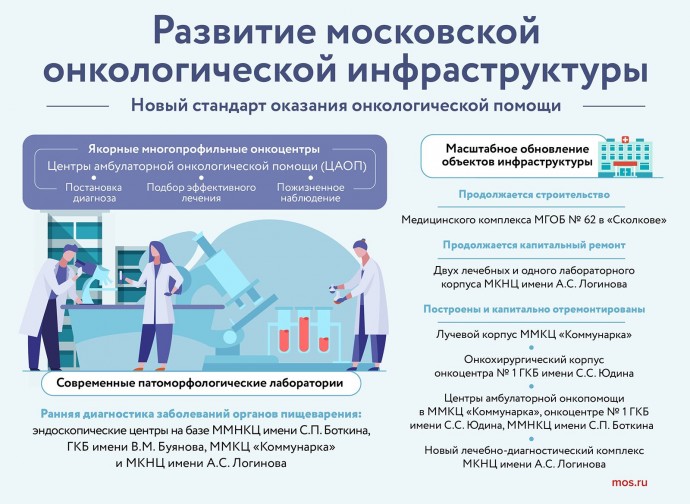 Развитие московской онкологической инфраструктуры