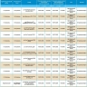 18 июля массово отключат свет жителям 40 улиц Астрахани и ряда сел