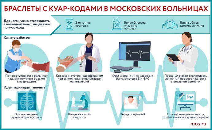 Браслеты с куар-кодами в московских больницах