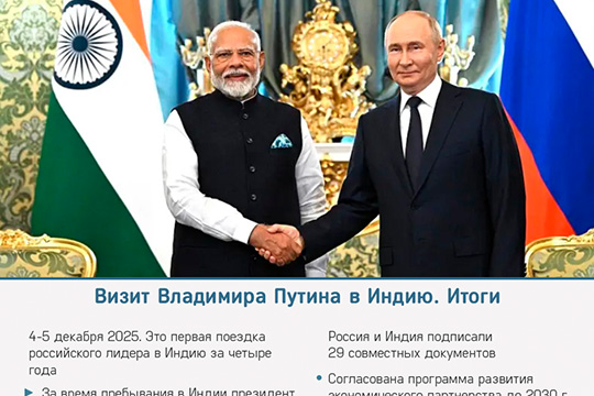 Визит Владимира Путина в Индию. Итоги