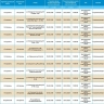 25 февраля отключат свет тысячам жителей Астрахани и трех районов