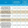 31 мая массово отключат свет некоторым жителям Астрахани