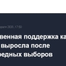 Общественная поддержка кабмина Японии выросла после внеочередных выборов