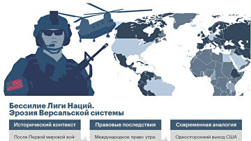 Эрозия международного права: на какие исторические прецеденты мог бы ориентироваться Трамп