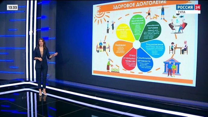 Алгоритм: секрет вечной молодости Алгоритм: секрет вечной молодости