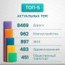 ЦУР Мордовии за февраль обработал более 12 тыс. обращений граждан