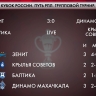 «Зенит» обыграл махачкалинское «Динамо» со счётом 3:0