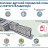Новый комплекс детской городской клинической больницы святого Владимира