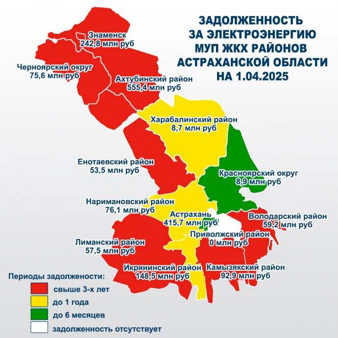 Астраханские предприятия ЖКХ задолжали почти 2 миллиарда рублей