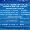 Петербургский Электронный магазин: 40 тысяч поставщиков обеспечивают 95% всех контрактов с госучреждениями